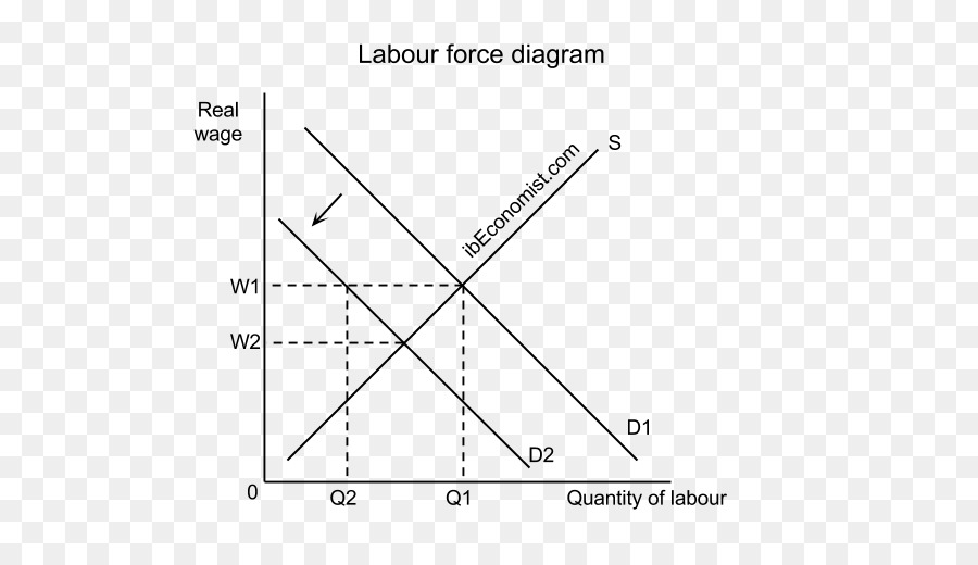 Diagrama Da Força De Trabalho，Remunerações PNG