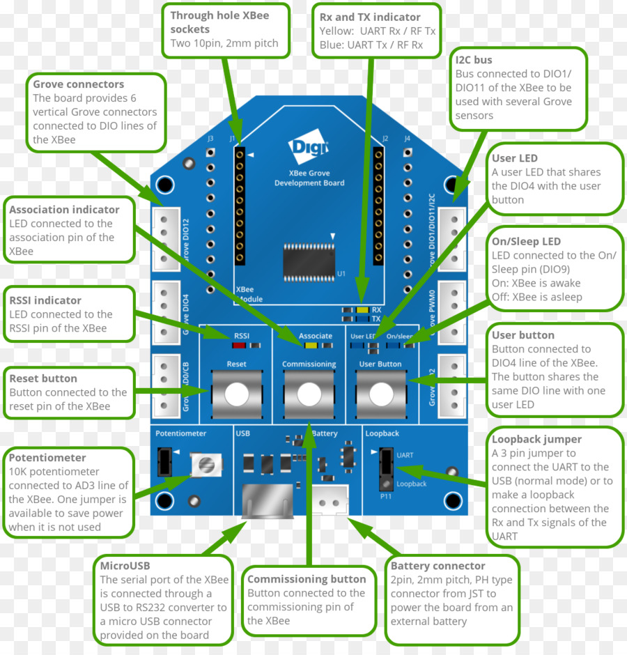 Xbee，Zigbee PNG