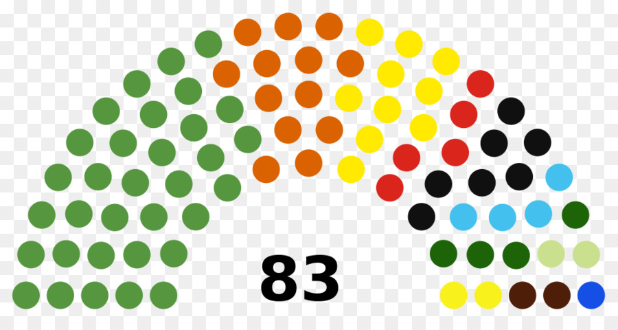 Estados Unidos，Legislatura PNG