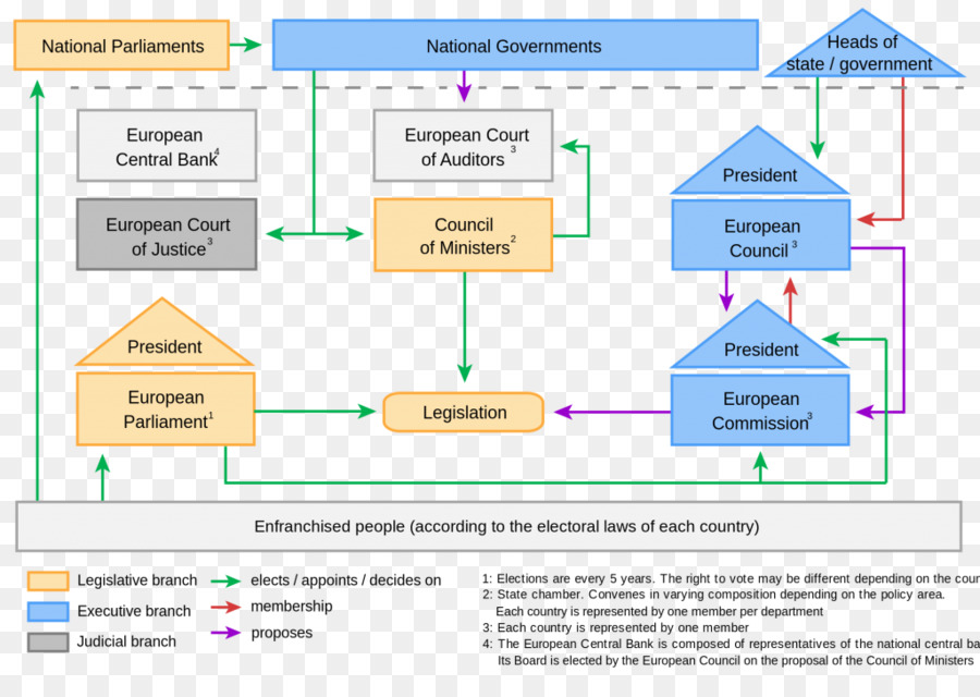 União Europeia，Reino Unido PNG