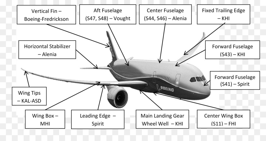 Airbus，Aeronaves Narrowbody PNG