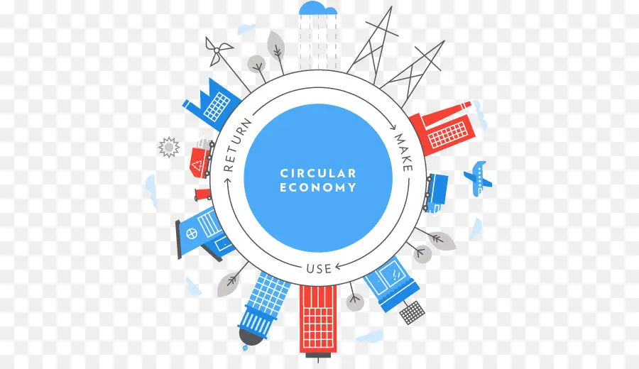 Diagrama De Economia Circular，Sustentabilidade PNG