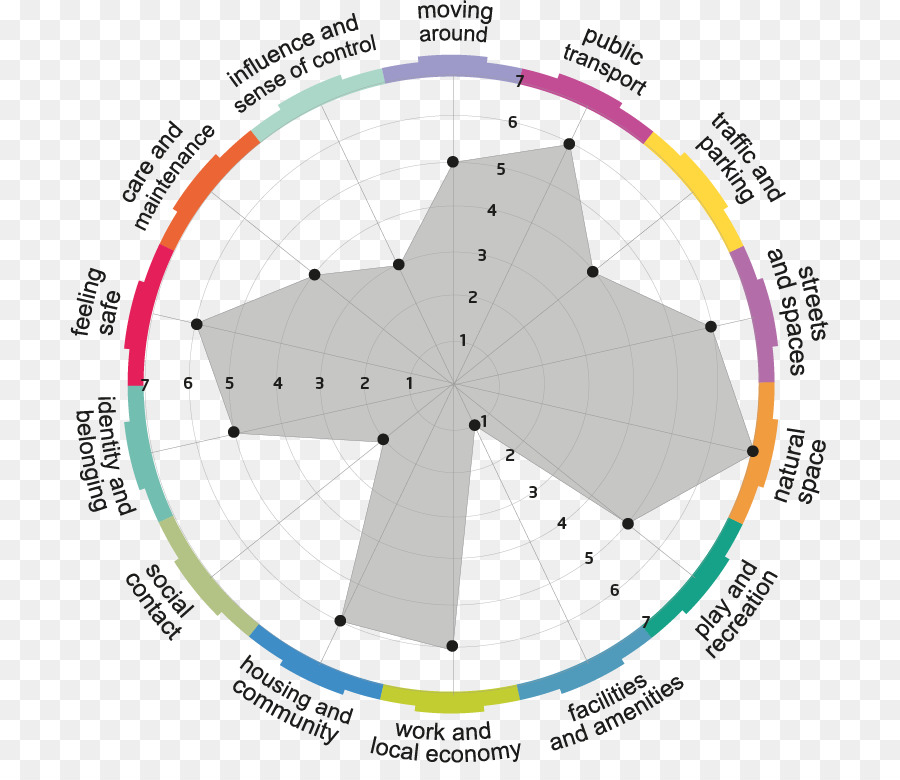 A Escócia，Diagrama De PNG