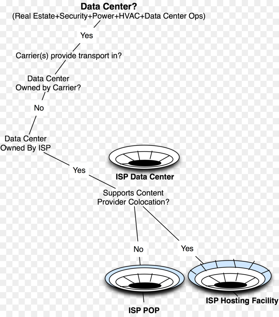 Provedor De Serviço De Internet，Centro De Dados PNG