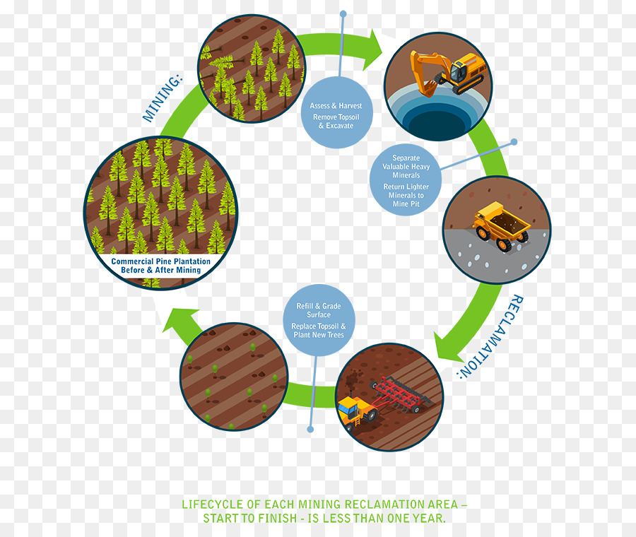Recuperação De Mineração，Mineração PNG