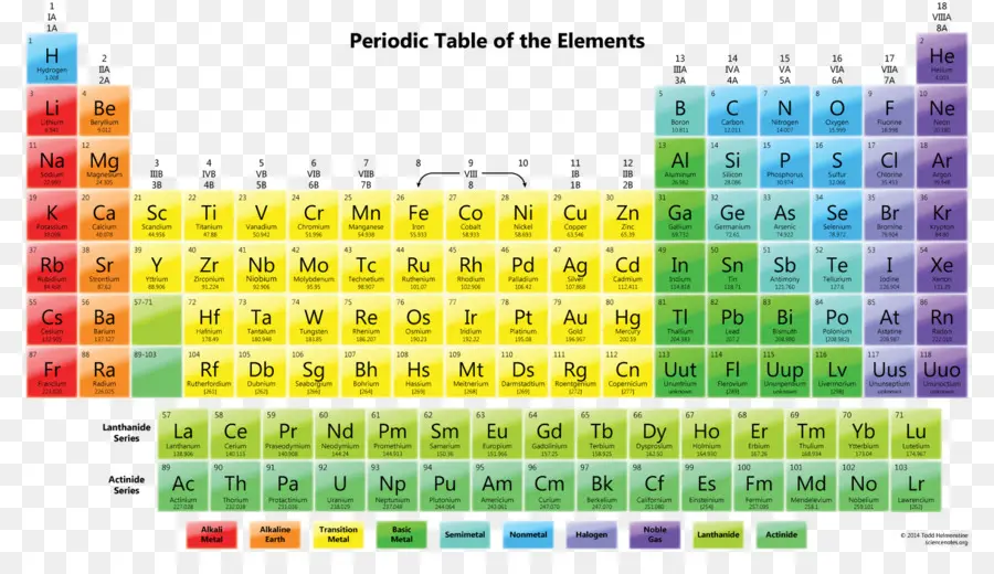 Tabela Periódica，Elemento Químico PNG
