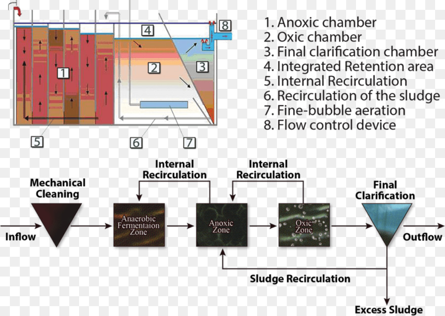 Diagrama De，Linha PNG