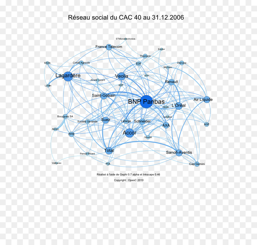 O Cac 40，Rede Social PNG