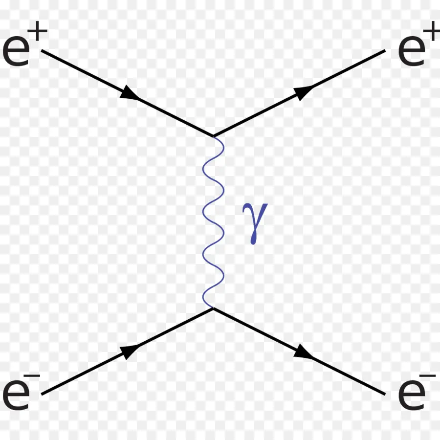 Diagrama De Feynman，Física PNG