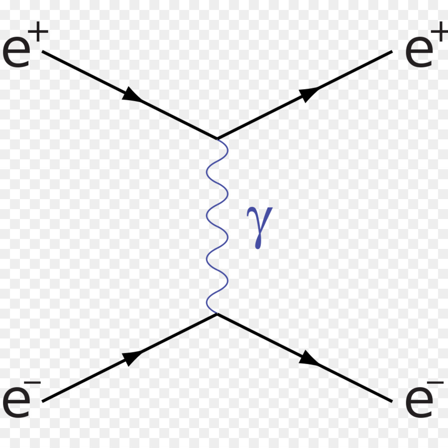 Diagrama De Feynman Espalhamento De Elétrons Dispersão Png