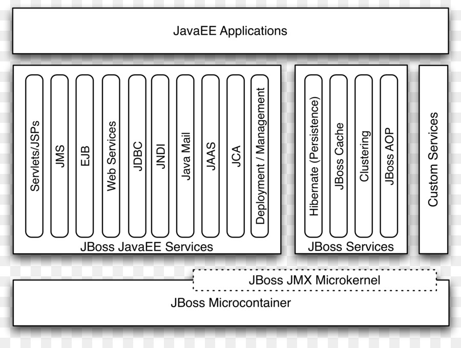 Wildfly，A Plataforma Java Enterprise Edition PNG