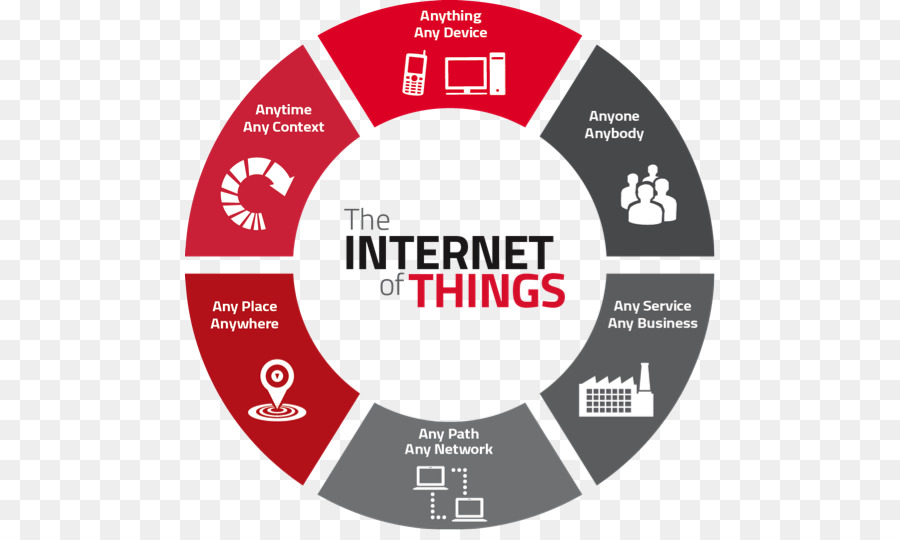 Internet Das Coisas，Tecnologia PNG