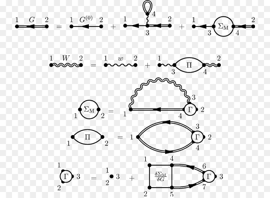 Diagramas De Feynman，Equações PNG