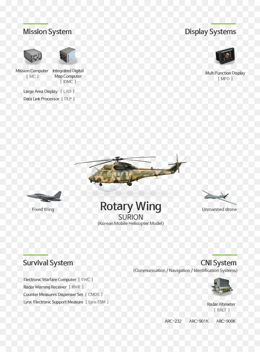 Medidas De Apoio De Guerra Eletrônica，De Avião PNG