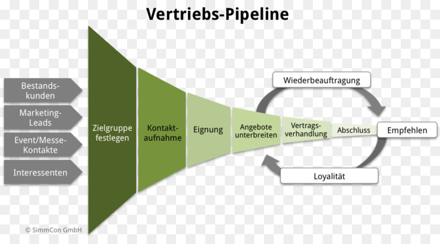 Processo De Vendas，Vendas PNG