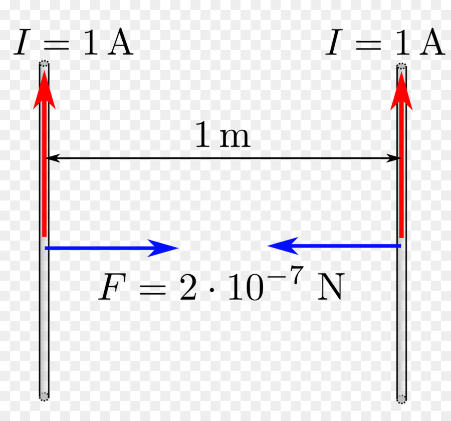 Diagrama De Força Magnética，Magnético PNG