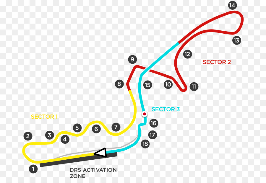 Circuito De Suzuka，Melbourne Grand Prix Circuit PNG