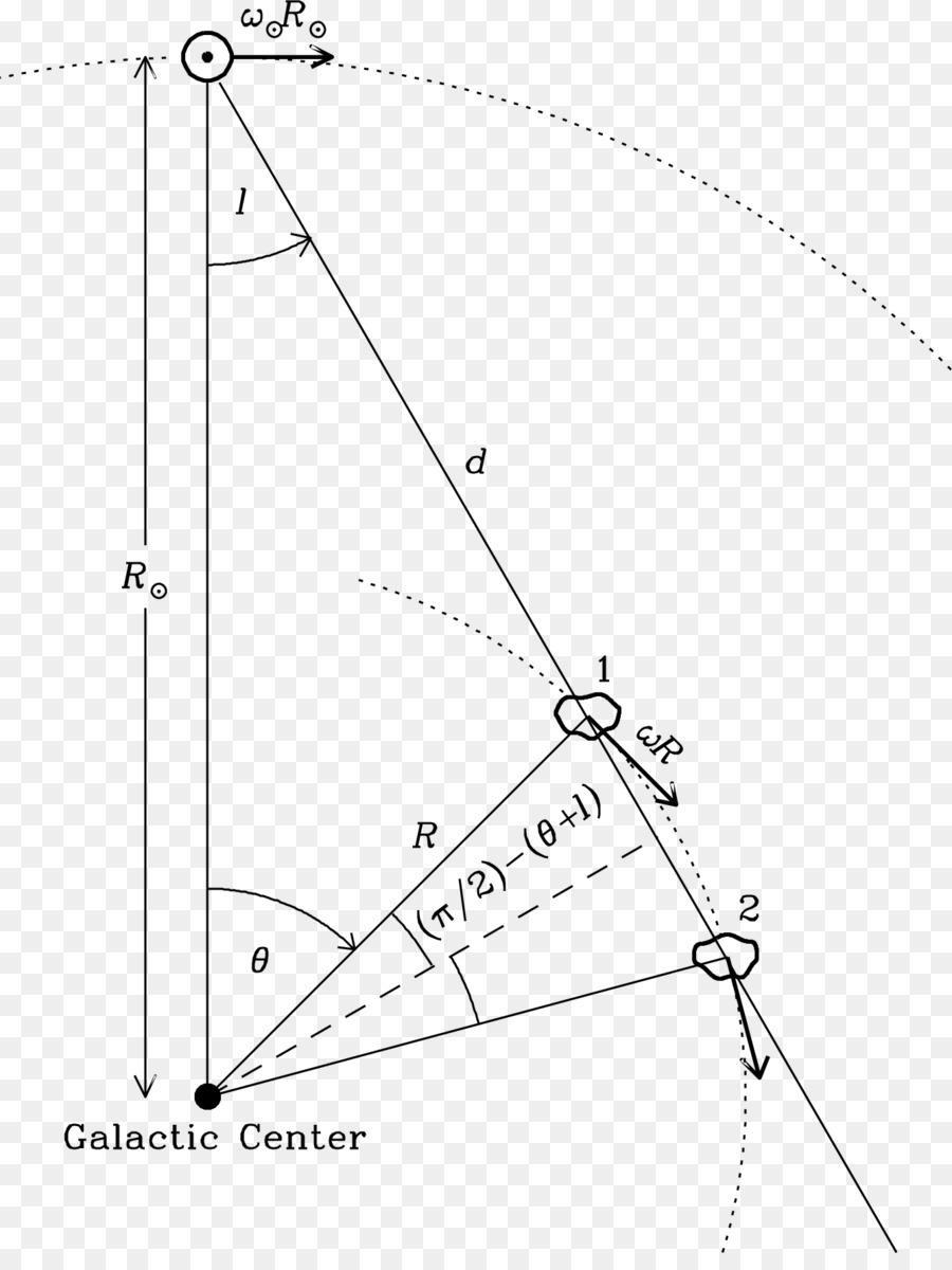 Diagrama Galáctico，Galáxia PNG