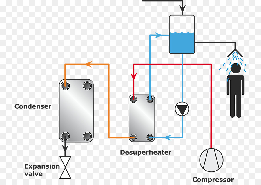 Tecnologia，Diagrama De PNG