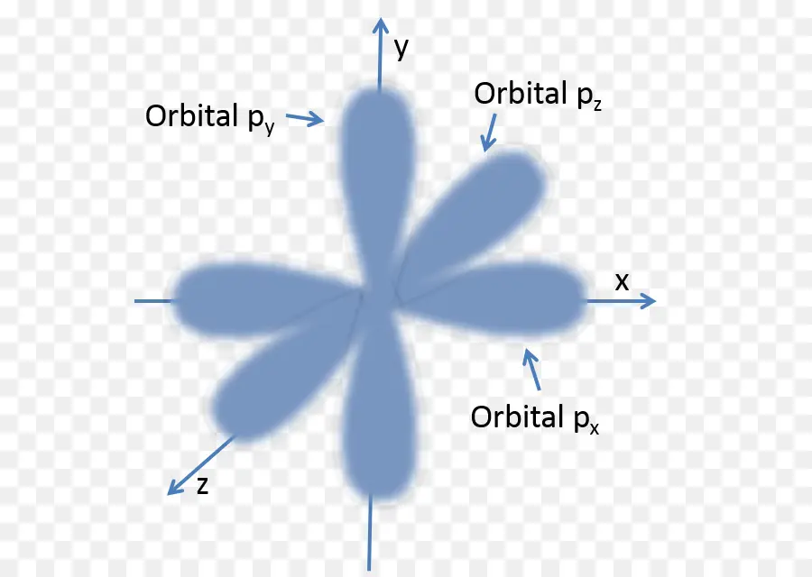 Orbitais Atômicos，Física PNG