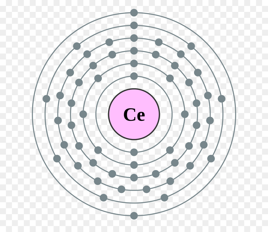 Electron Shell, Configuração Eletrônica, átomo png transparente grátis