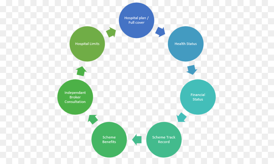 Diagrama De Processo，Passos PNG