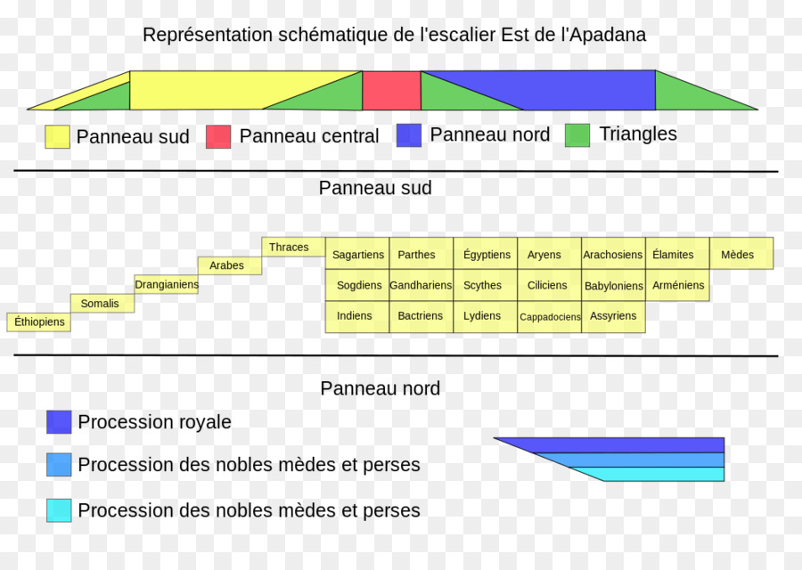 Persépolis，Império Aquemênida PNG