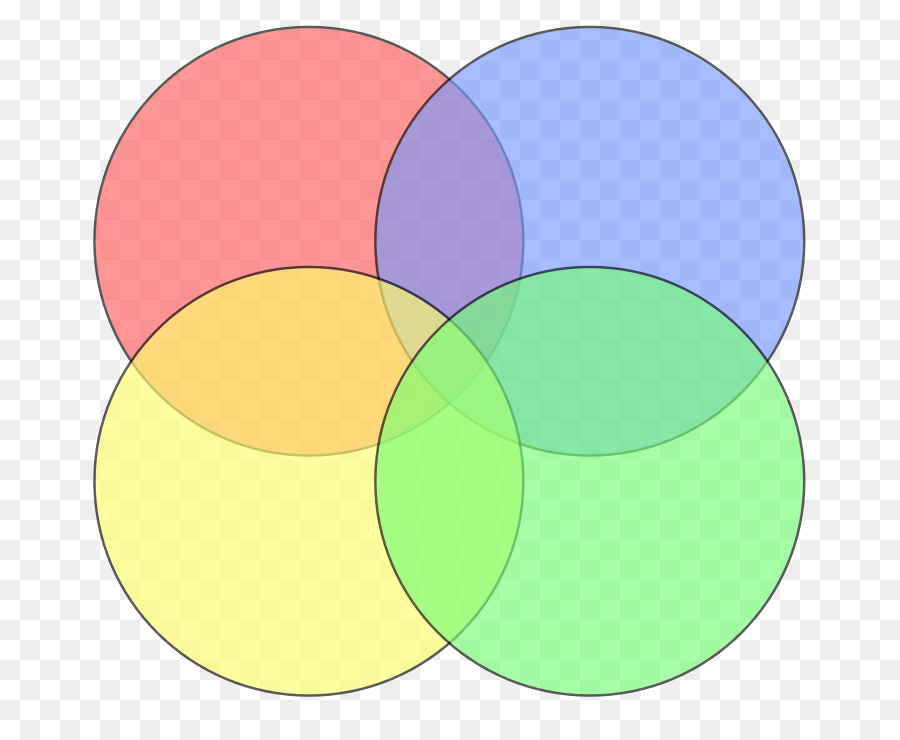 Diagrama De Venn，Círculos PNG