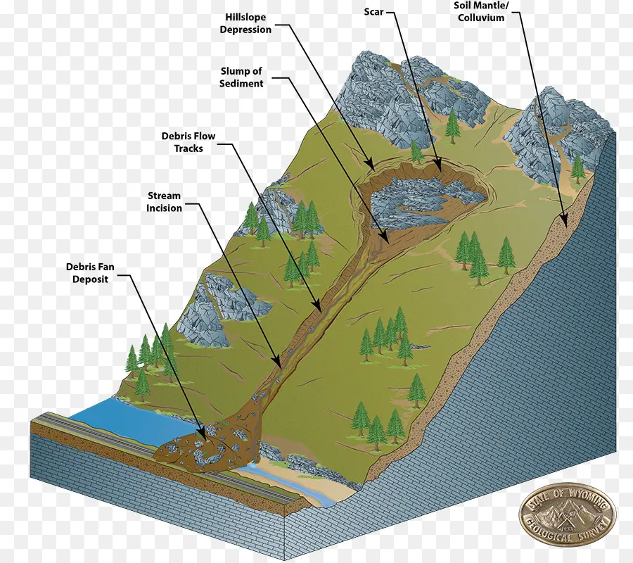 Diagrama De Deslizamento De Terra，Geologia PNG