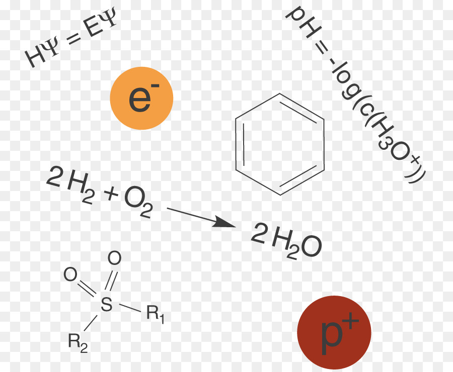 Schullv，Química PNG