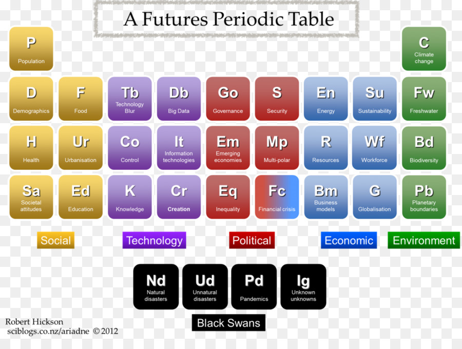 Tabela Periódica，Química PNG