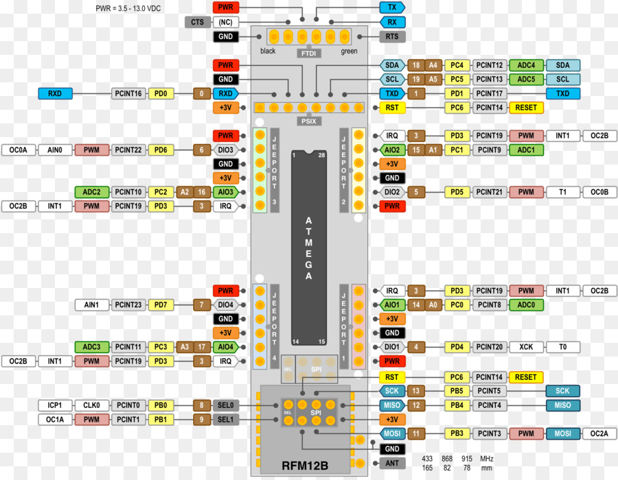 Pinagem Do Microcontrolador，Atmega PNG