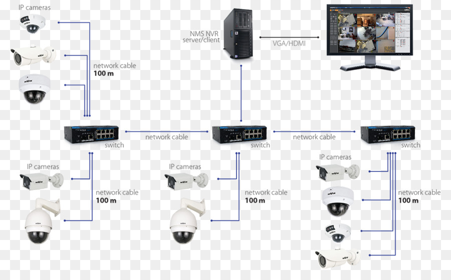 Câmera Ip，Closedcircuit Televisão PNG