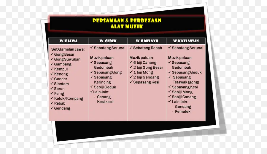 Instrumentos Musicais，Comparação PNG