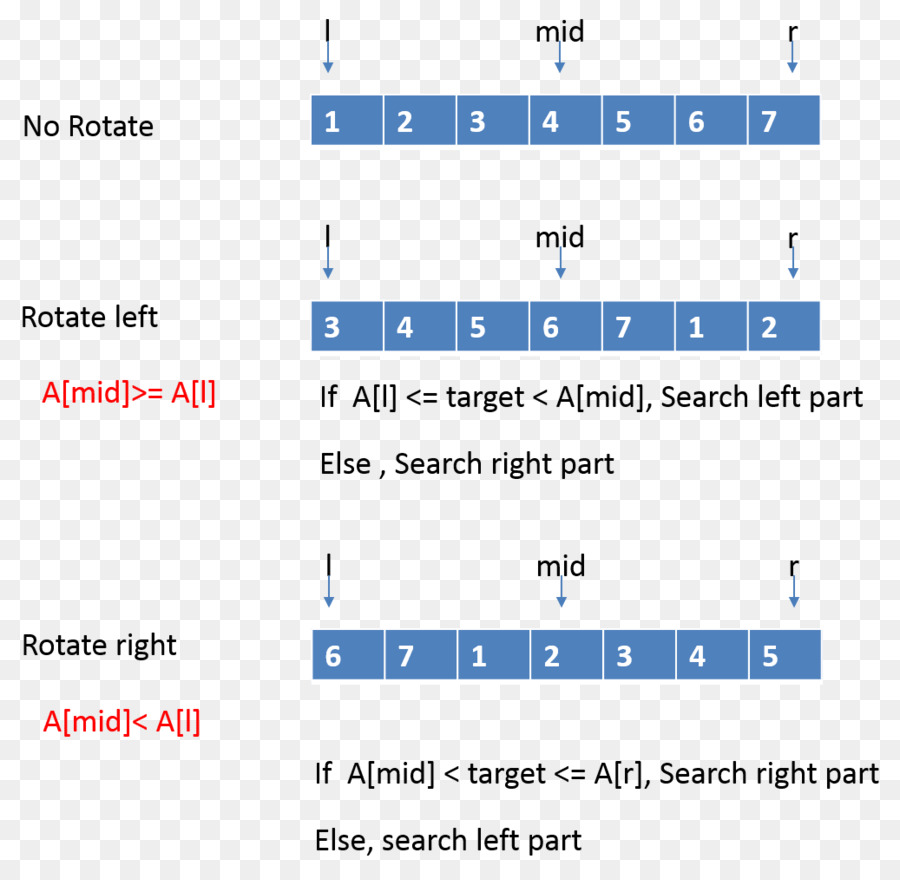 Matriz Ordenada，Matriz De Estrutura De Dados PNG