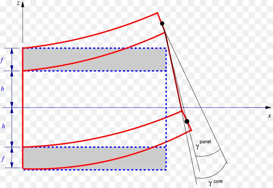 Diagrama，Engenharia PNG