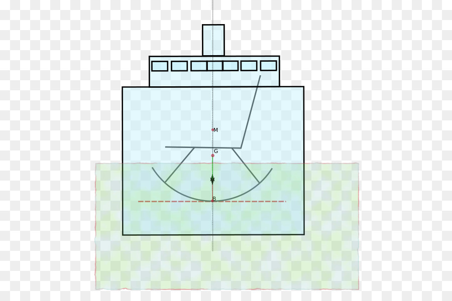 Navio De Estabilidade，Navio PNG