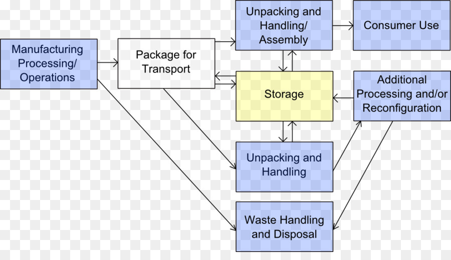 Papel，Organização PNG