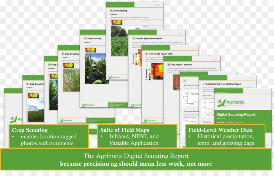 Normalizado De Diferença De índice De Vegetação，Agribotix PNG