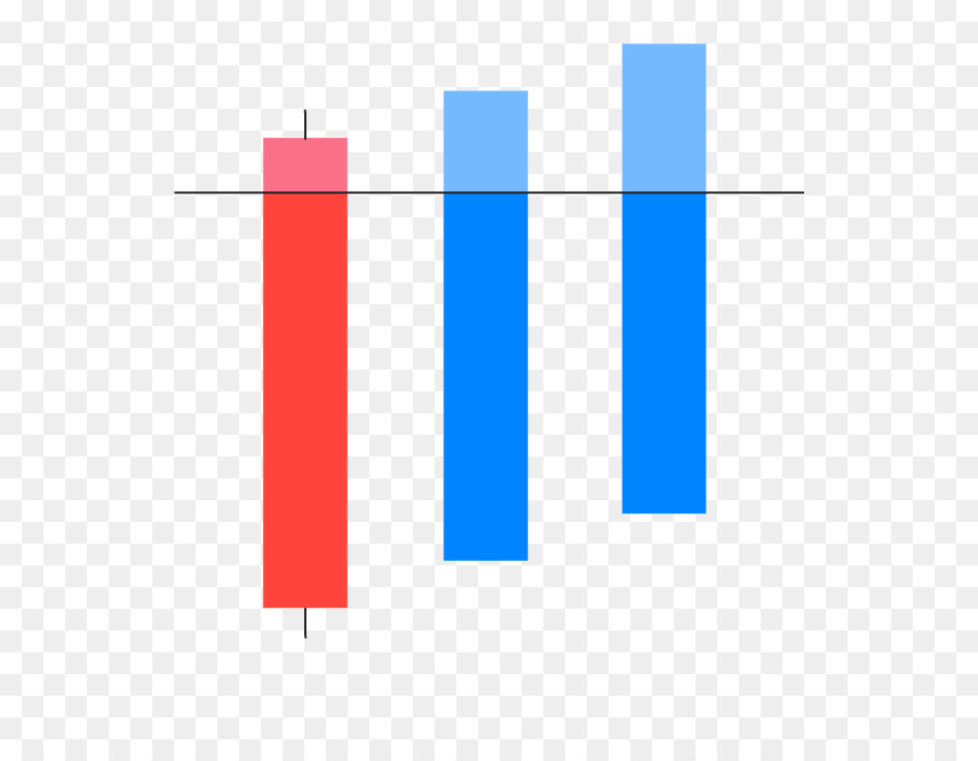 Gráfico De Barras，Dados PNG