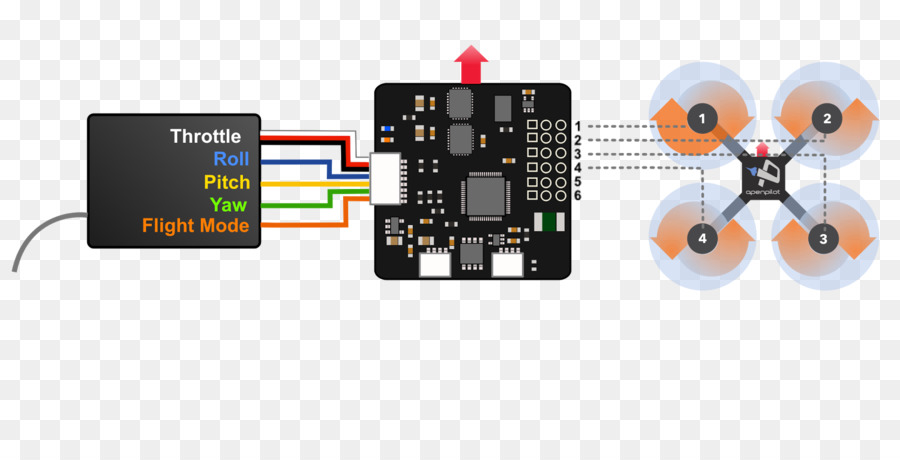 Controle Eletrônico De Velocidade，Openpilot PNG