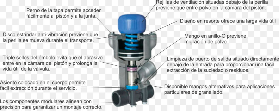 Válvula De，O Jateamento Abrasivo PNG