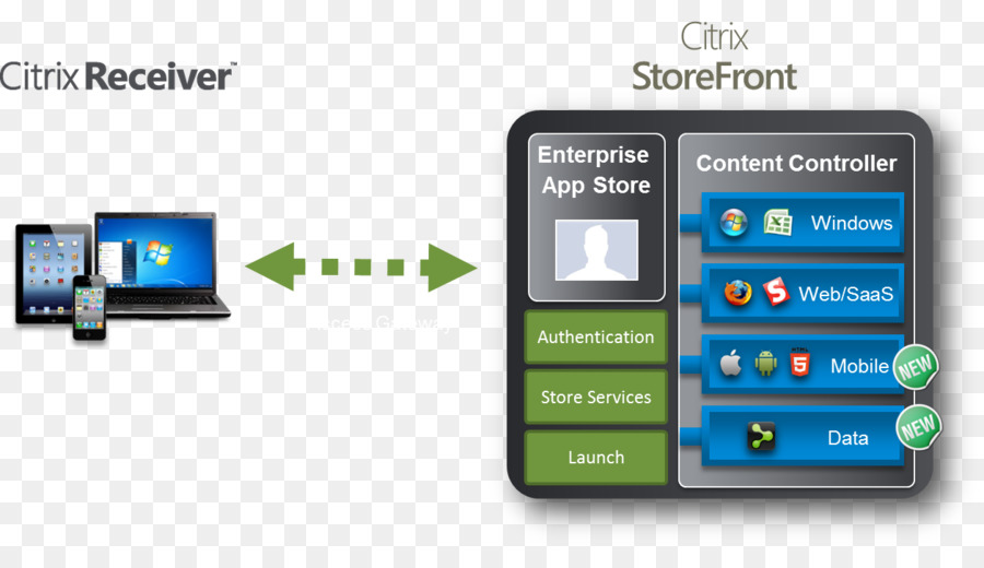 Software De Computador，Citrix Systems PNG