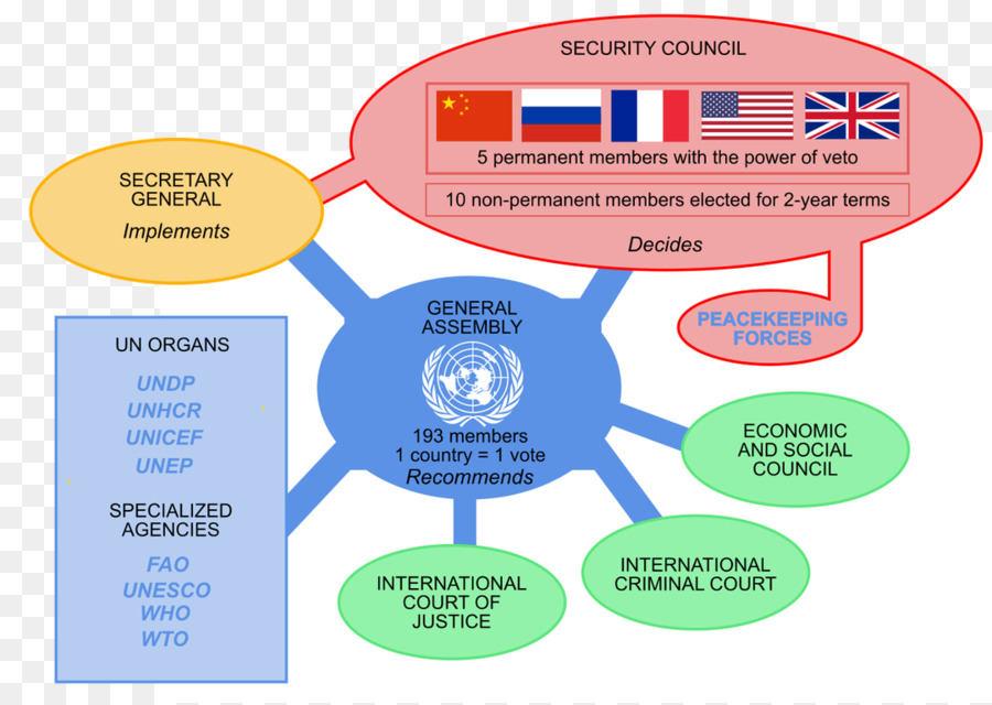 Escritório Das Nações Unidas Em Genebra，Sede Das Nações Unidas PNG