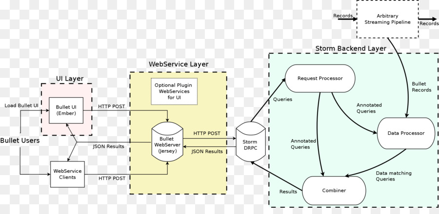 Diagrama De Fluxograma，Fluxo PNG