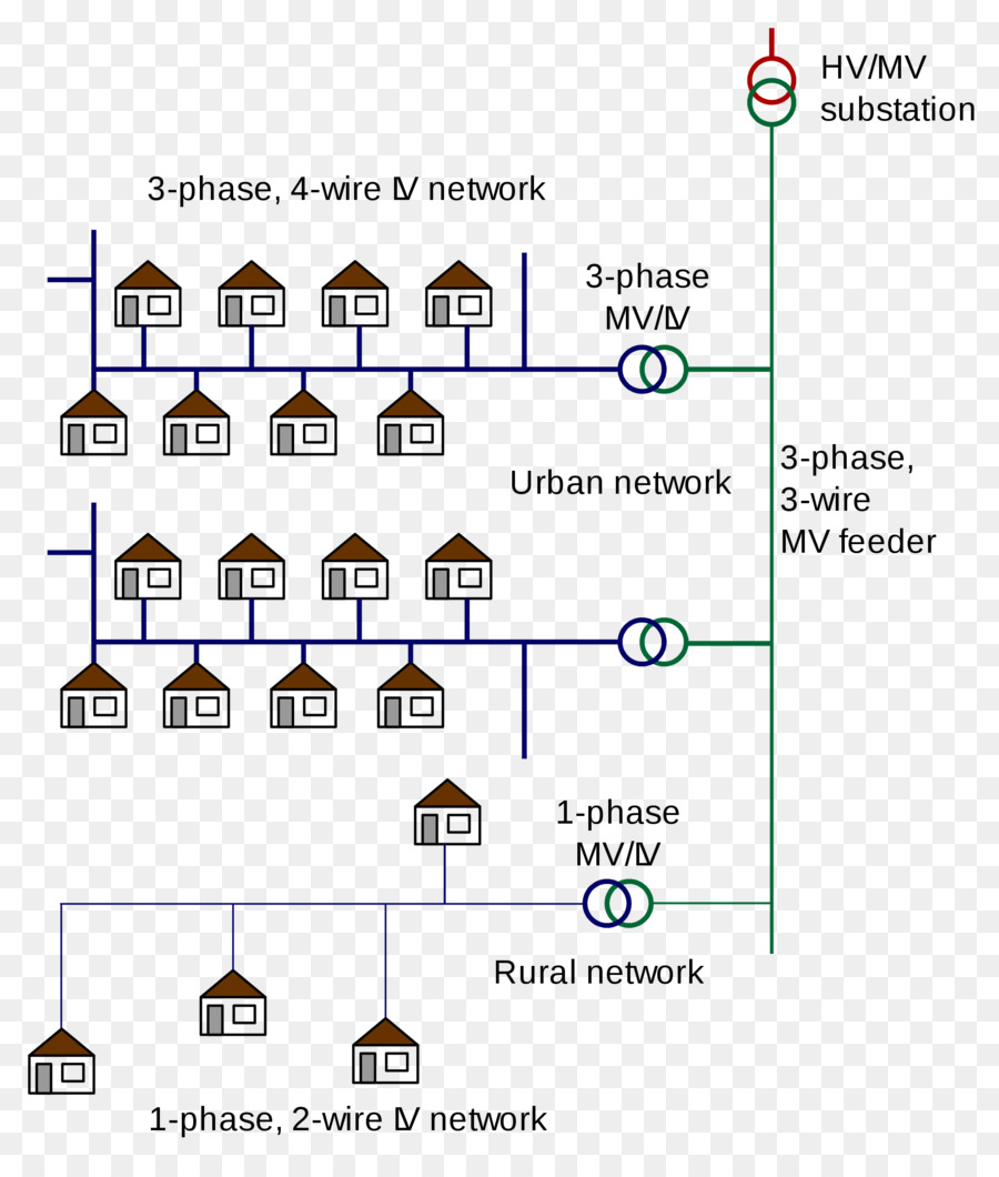 De Distribuição De Energia Elétrica，Energia Elétrica PNG