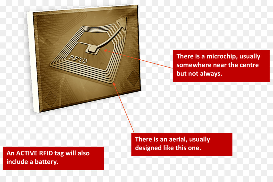 Identificação Por Radiofrequência，Marca PNG