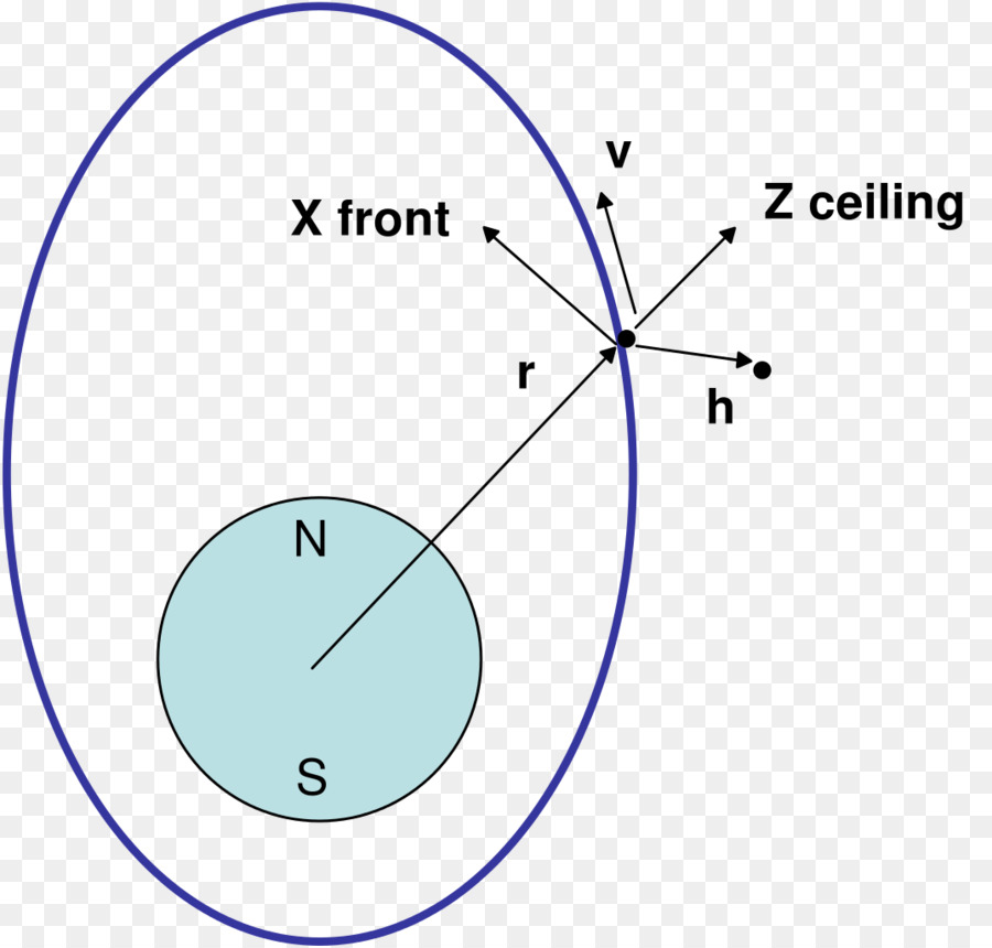 Círculo，Diagrama De PNG