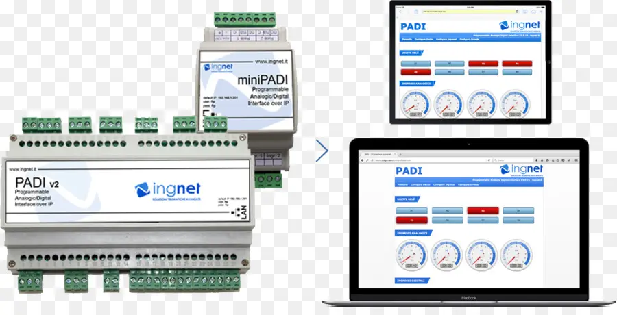 Controlador Padi，Módulo PNG