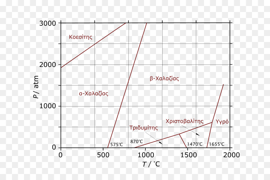 Diagrama De，Diagrama De Fase PNG